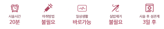 시술시간 20분 / 마취방법 불필요 / 일상생활 바로가능 / 실밥제거 불필요 / 시술 후 성관계 3일 후