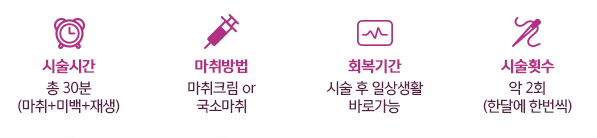 시술시간 총 30분(마취+미백+재생) / 마취방법 마취크림 or 국소마취 / 회복기간 시술 후 일상생활 바로가능 / 시술횟수 약 2회(한달에 한번씩)