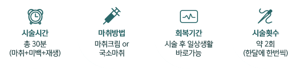 시술 정보: 시술시간 총 30분(마취+미백+재생) / 마취방법 마취크림 or 국소마취 / 회복기간 시술 후 일상생활 바로 가능 / 시술횟수 약 2회(한 달에 한 번씩)