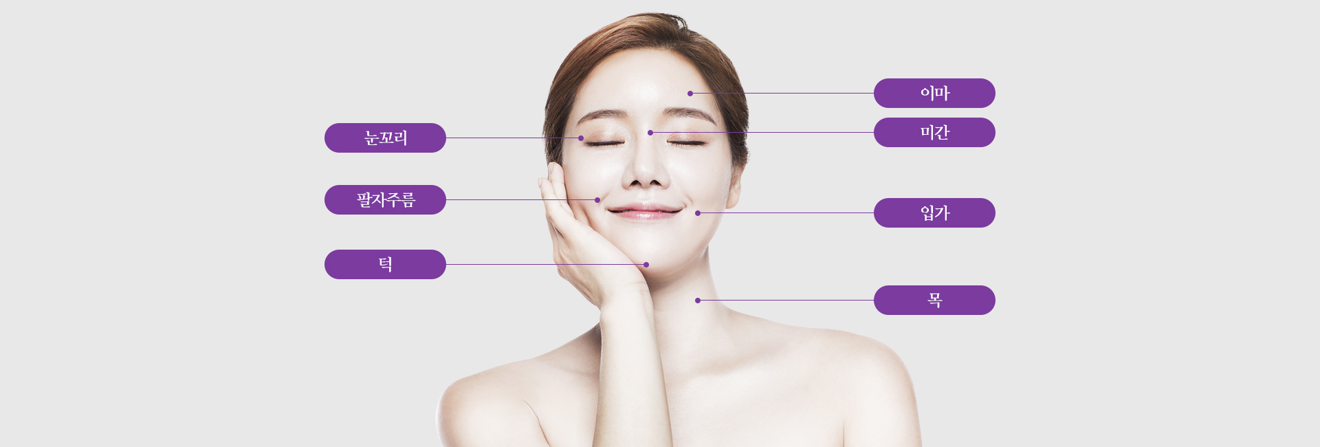 레이저 리프팅 시술부위 — 이마, 미간, 눈꼬리, 팔자주름, 입가, 턱, 목