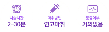 시술 정보: 시술시간 2~30분 / 마취방법 연고마취 / 통증여부 거의 없음