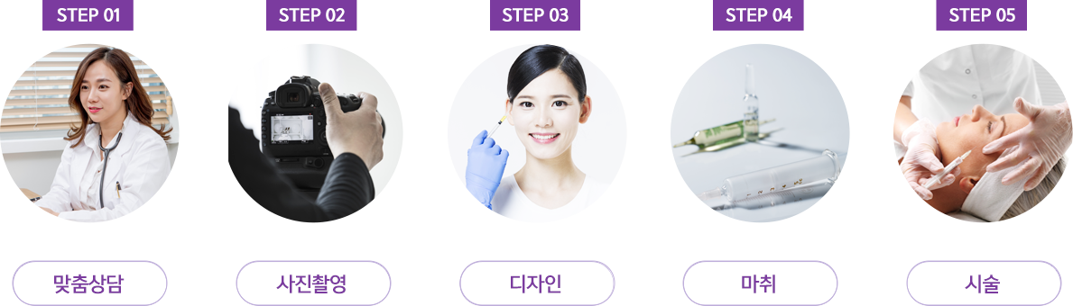 필러/보톡스 시술과정 STEP 01 맞춤상담 → STEP 02 사진촬영 → STEP 03 디자인 → STEP 04 마취 → STEP 05 시술