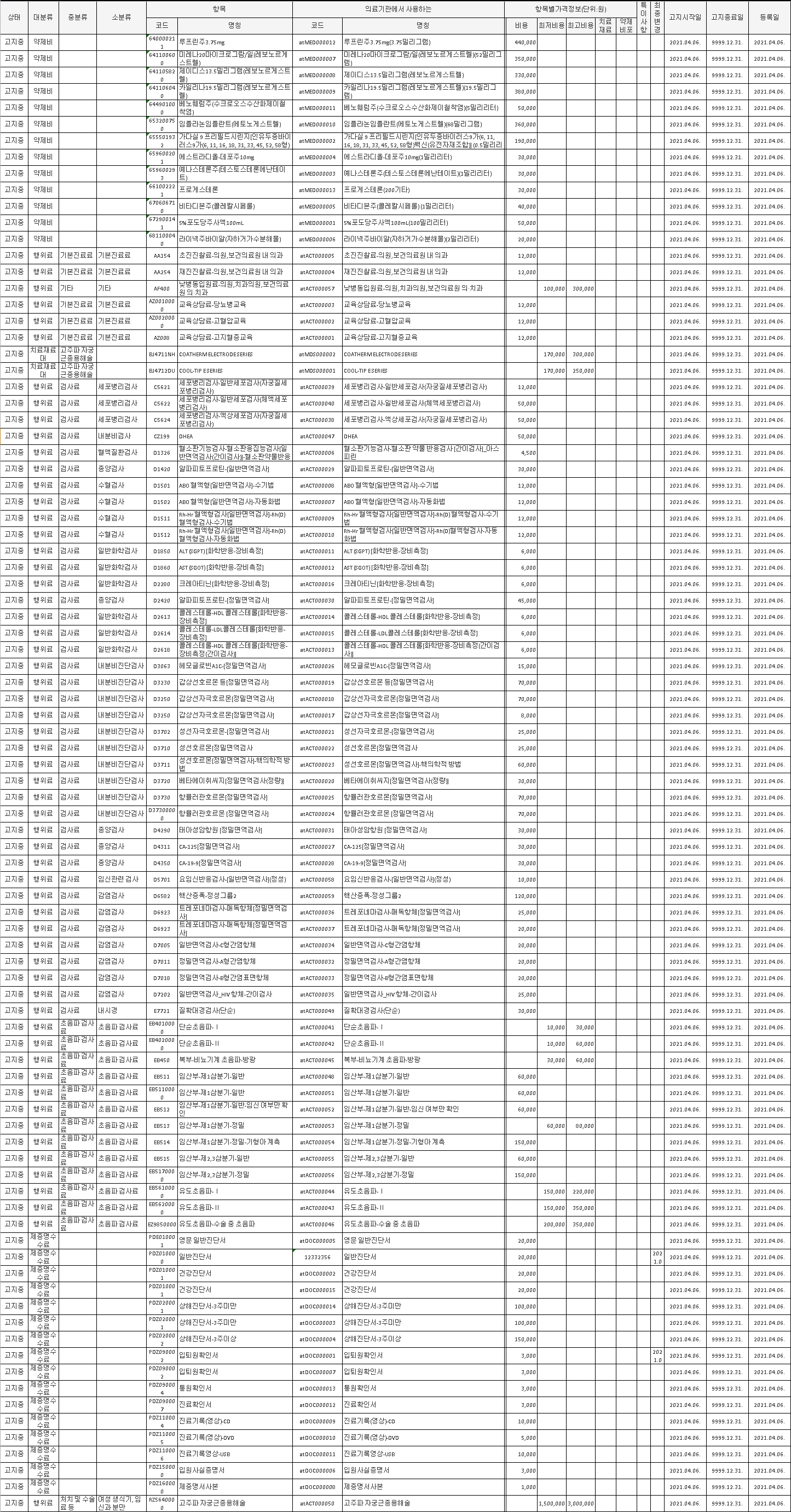 리디아여성의원 비급여 목록 — 상태, 대분류, 중분류, 소분류, 항목, 의료기관에서 사용하는 명칭, 항목별가격정보(비용, 최저비용, 최고비용), 고지시작일, 고지종료일, 등록일